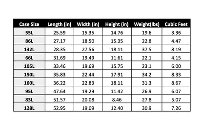 Roam Rugged Case size chart and dimensions of all cases to see what fits best for your application