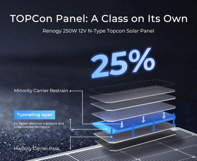 topcon panel benefits