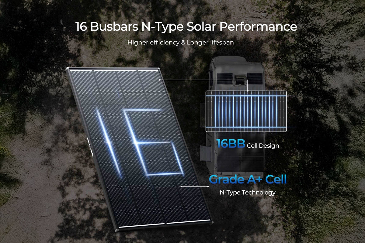 Renogy 200w solar panel with technical details on busbars, N-Type technology, and cell design.