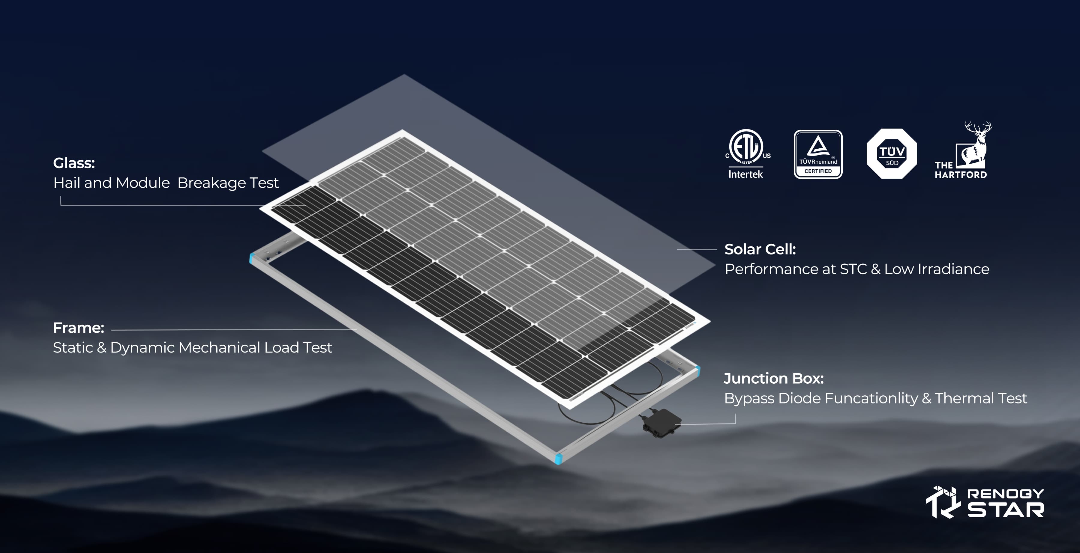 Renogy solar panel benefits