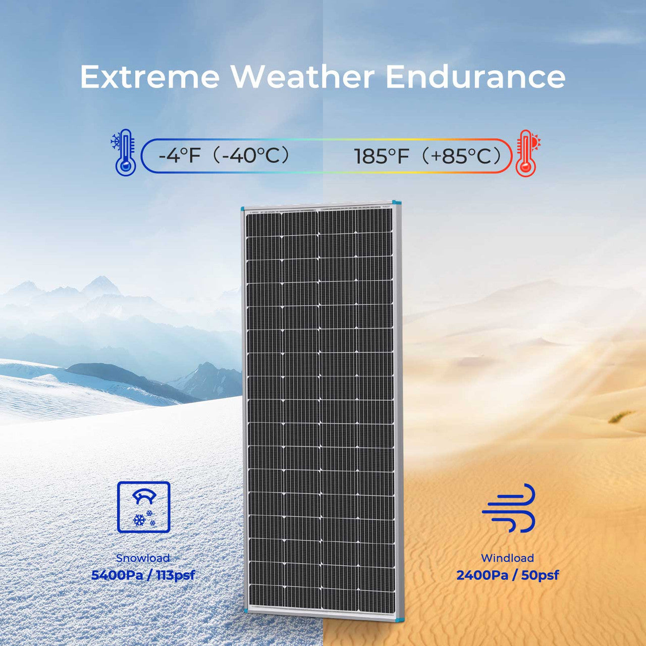 Solar panel extreme weather stats