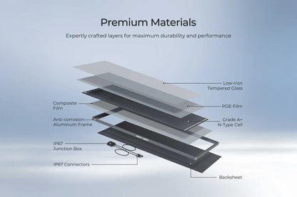 Diagram of premium material layers for 200 watt renogy shadowflux solar panel 