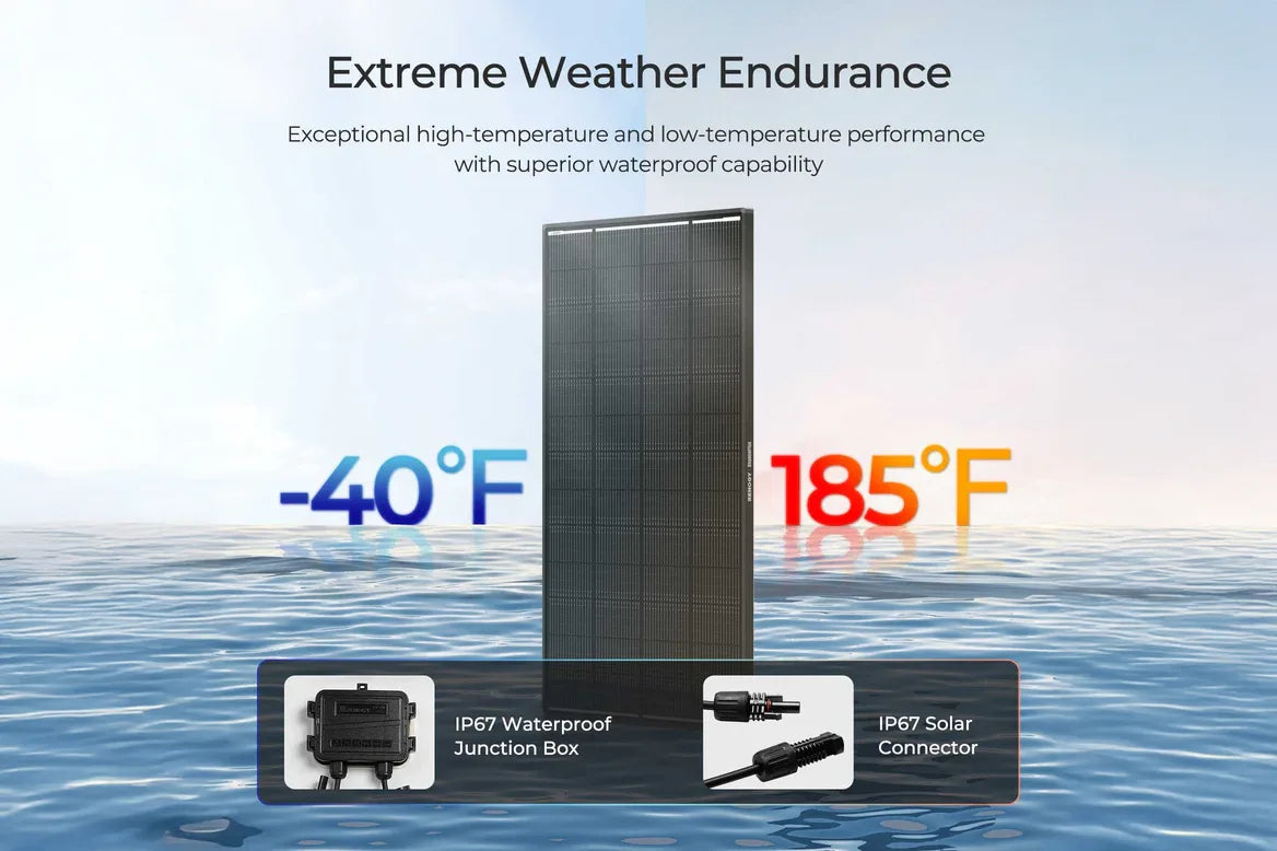 200 watt renogy shadowflux solar panel  with temperature range and waterproof features displayed on a water background