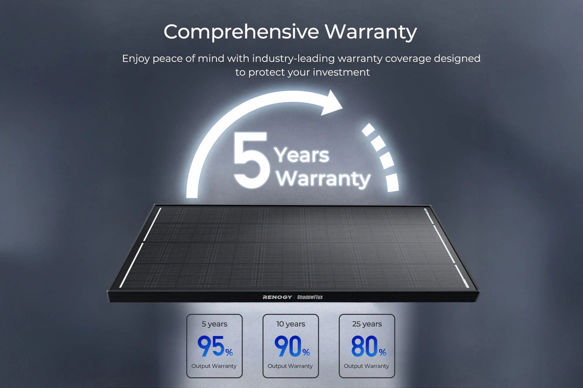 Solar panel with 5-year warranty information on a dark background