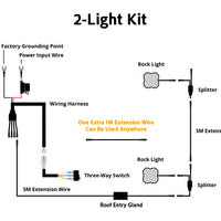 A wiring diagram for a 2-light kit, showing labeled parts such as power input wire, wiring harness, extension wires, spliters, rock lights, grounding point, and roof entry gland on a white background.