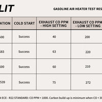 VELIT heater high altitude test results