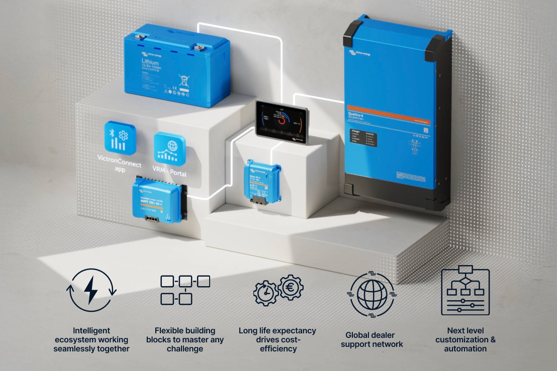 Collection of Victron devices on a gray background with icons and text about their features.