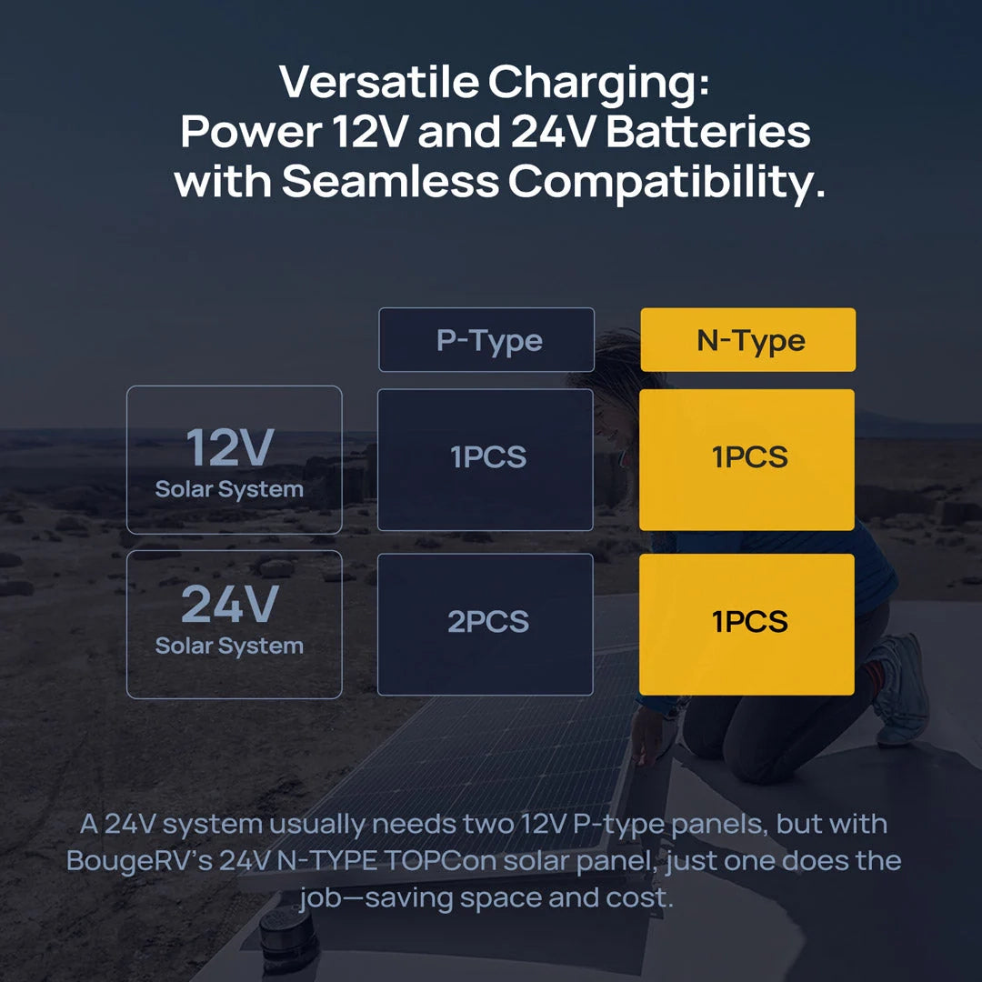 BougeRV 200W Solar Panel - Seamless Compatibility with 12V and 24V Systems