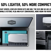 Compact EcoFlow Power Kit installed in a van power cabinet with size dimensions and visual layout.