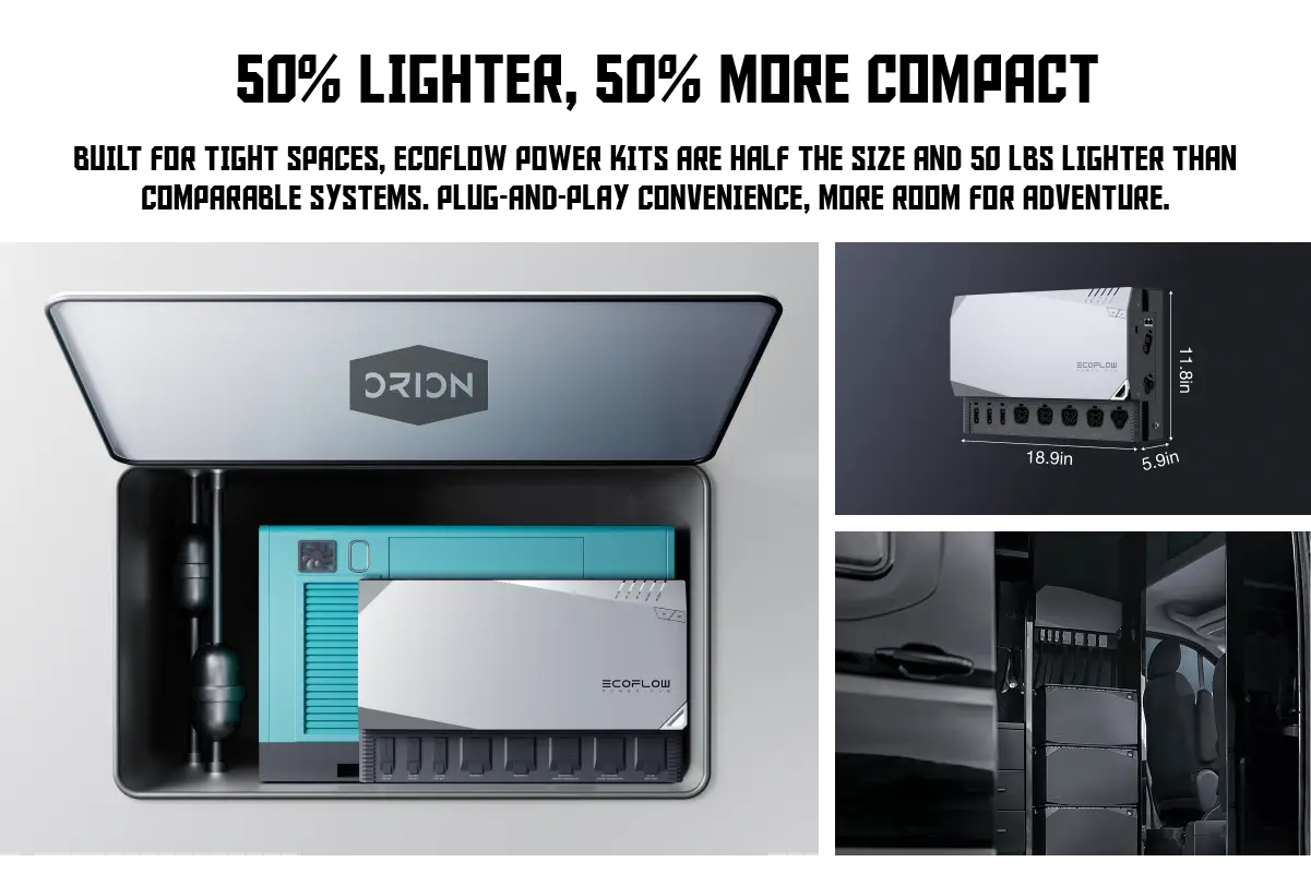 Compact EcoFlow Power Kit installed in a van power cabinet with size dimensions and visual layout.