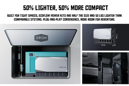 Compact EcoFlow Power Kit installed in a van power cabinet with size dimensions and visual layout.