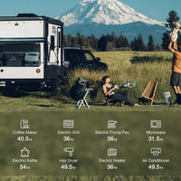 List of appliances powered by EcoFlow Power Kit including AC, fridge, coffee maker, and grill