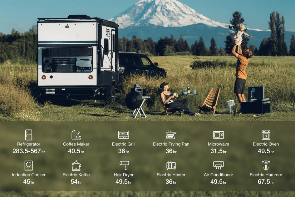 List of appliances powered by EcoFlow Power Kit including AC, fridge, coffee maker, and grill