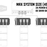 EcoFlow Power Kit 45kWh max system diagram with three power docks and nine batteries