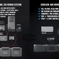Side-by-side comparison of traditional 12V van power system vs EcoFlow 48V plug-and-play kit