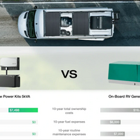 Overhead view of a van with solar panels comparing EcoFlow Power Kits 5kVA vs On-Board RV Generators in terms of cost over 10 years.