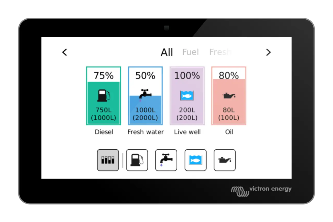 Display screen with fuel and water levels on a tablet, featuring Victron Energy logo.