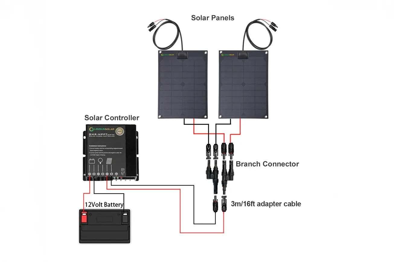 Diagram of solar panel system with components labeled on a white background