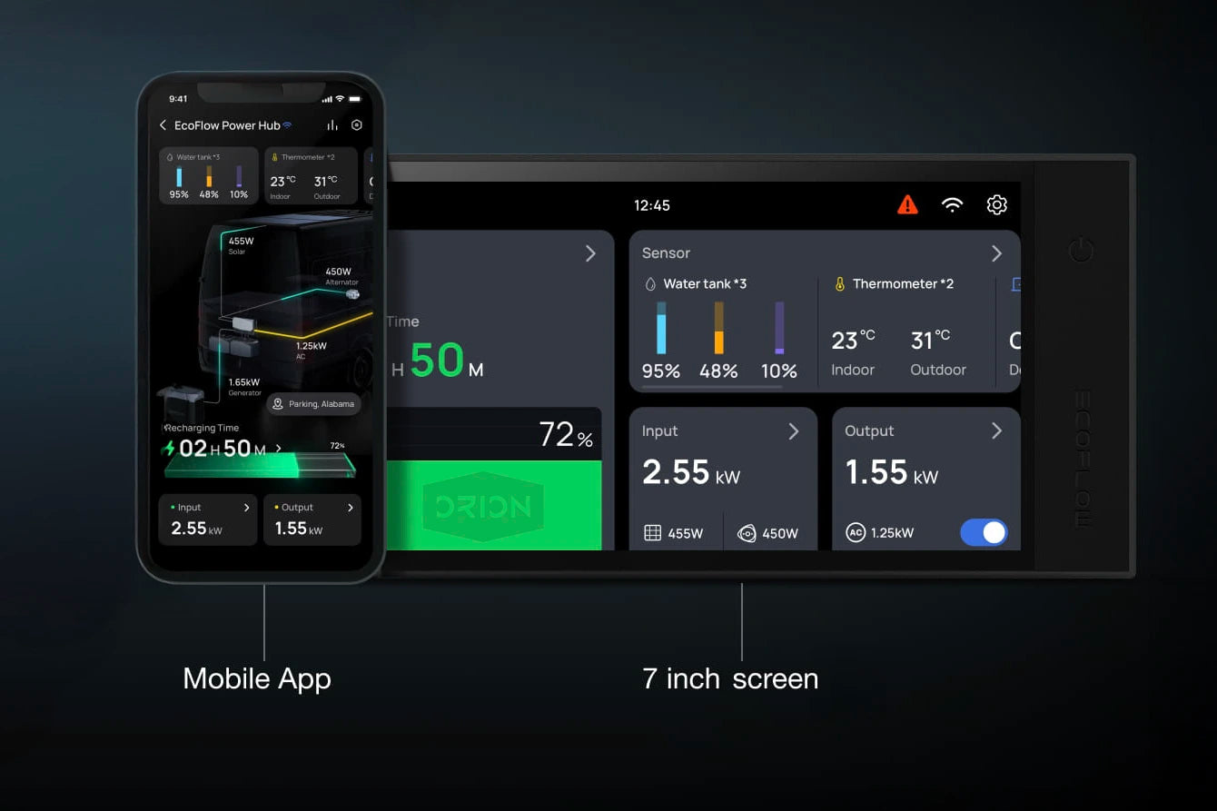 EcoFlow mobile app and 7-inch screen monitoring power input, output, and water tank levels