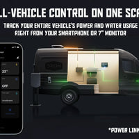Smartphone and van display showing EcoFlow Power Kit app interface for full-vehicle control and sensor data.