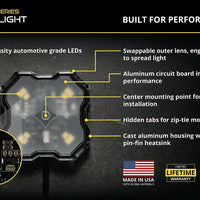 Promotional infographic for the Stage Series Rock Light automotive LED light, showing the product on a dark textured background with callout lines explaining features like high-intensity LEDs, swappable lens, aluminum circuit board, center mounting point, hidden tabs for tie-zip mounting, a circular inset of the internal LED layout, and badges for Made in USA, Lifetime Warranty, and IP68 Rated.