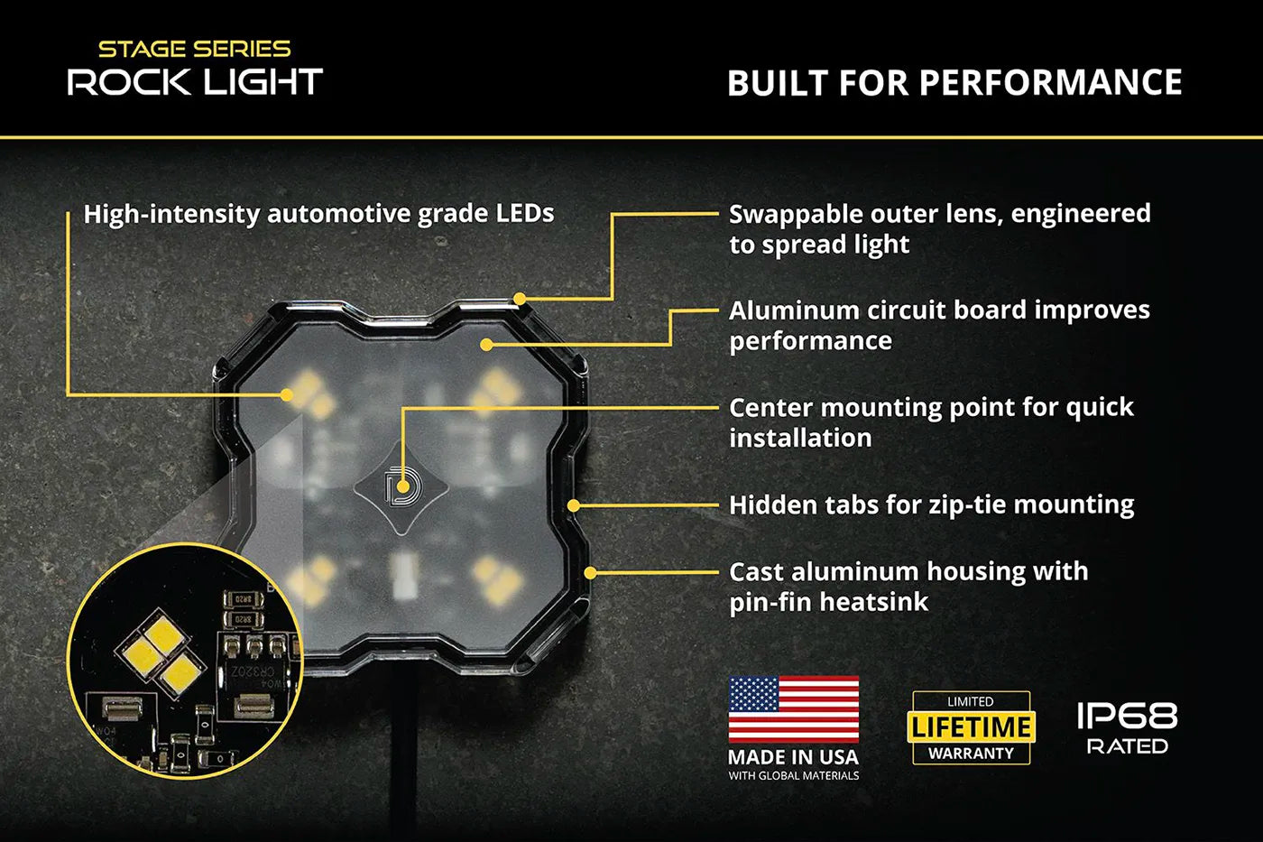 Promotional infographic for the Stage Series Rock Light automotive LED light, showing the product on a dark textured background with callout lines explaining features like high-intensity LEDs, swappable lens, aluminum circuit board, center mounting point, hidden tabs for tie-zip mounting, a circular inset of the internal LED layout, and badges for Made in USA, Lifetime Warranty, and IP68 Rated.