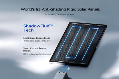 Solar panel with 'ShadowFlux Tech' features on a gray background
