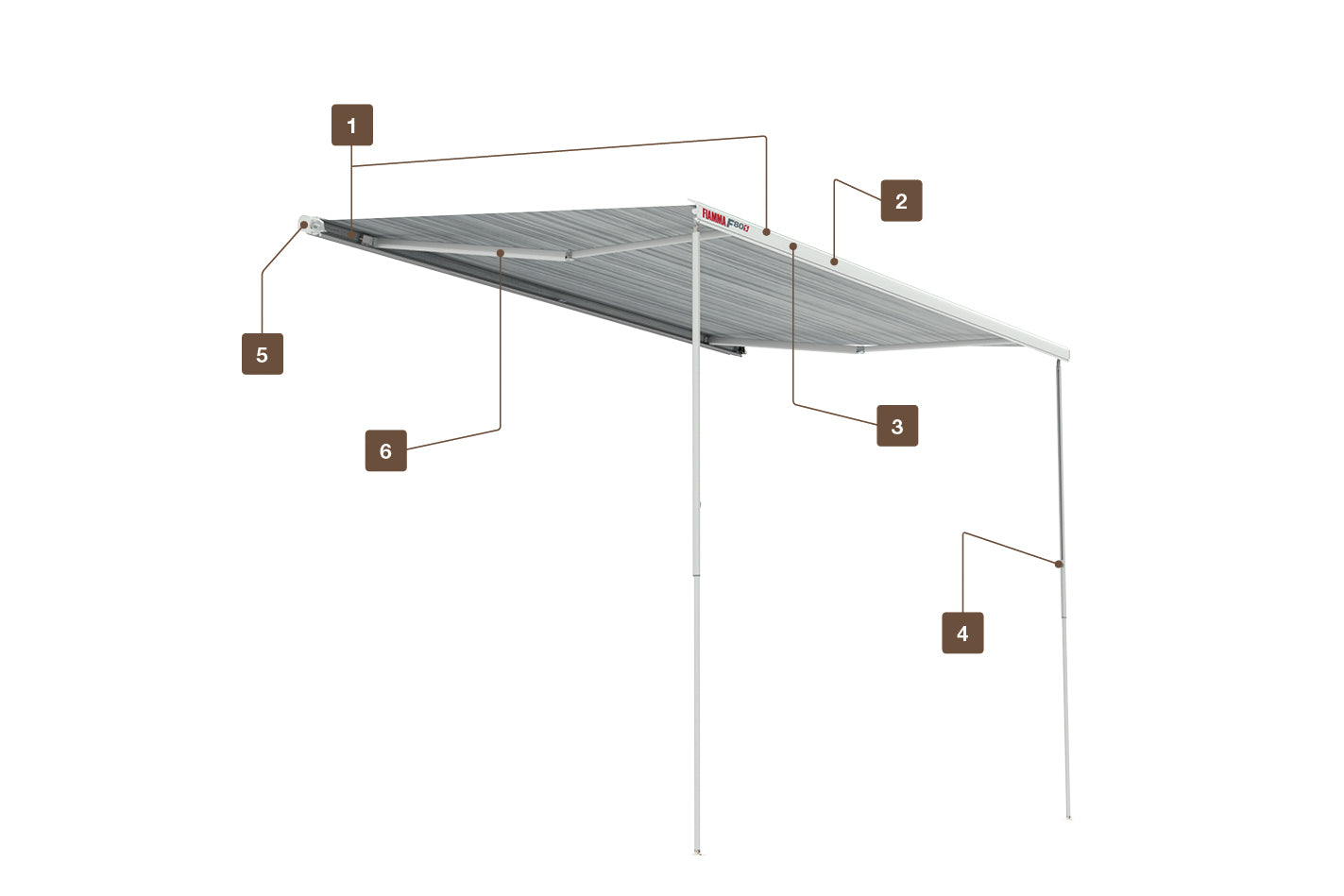 Fiamma F80s Awning Features