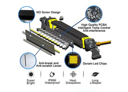 Slim Series Van Light Bar Features