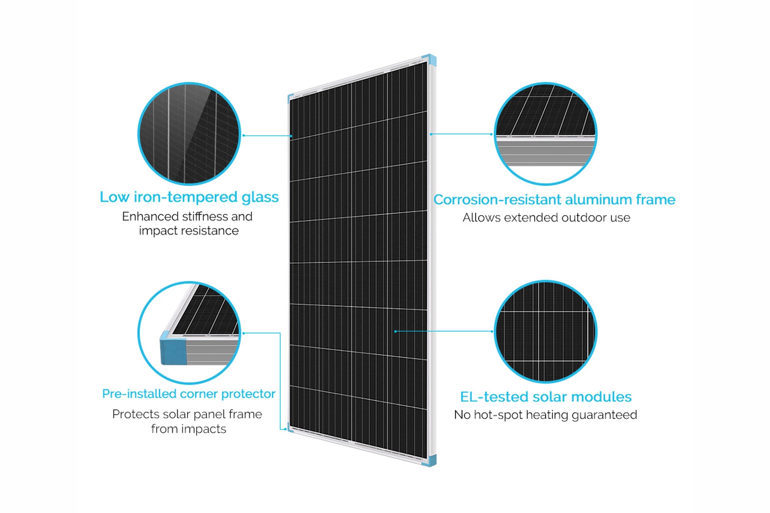 Renogy 175w 12v Solar Panel Features