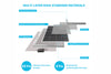 Renogy 200w 12v Solar Panel Materials