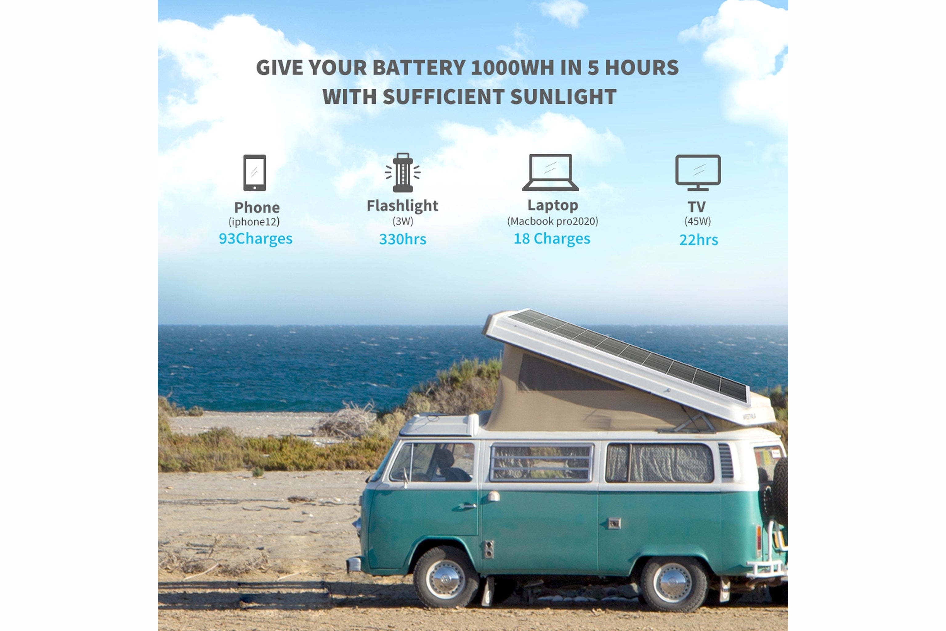 Renogy 200w 12v Solar Panel Power Possibilities