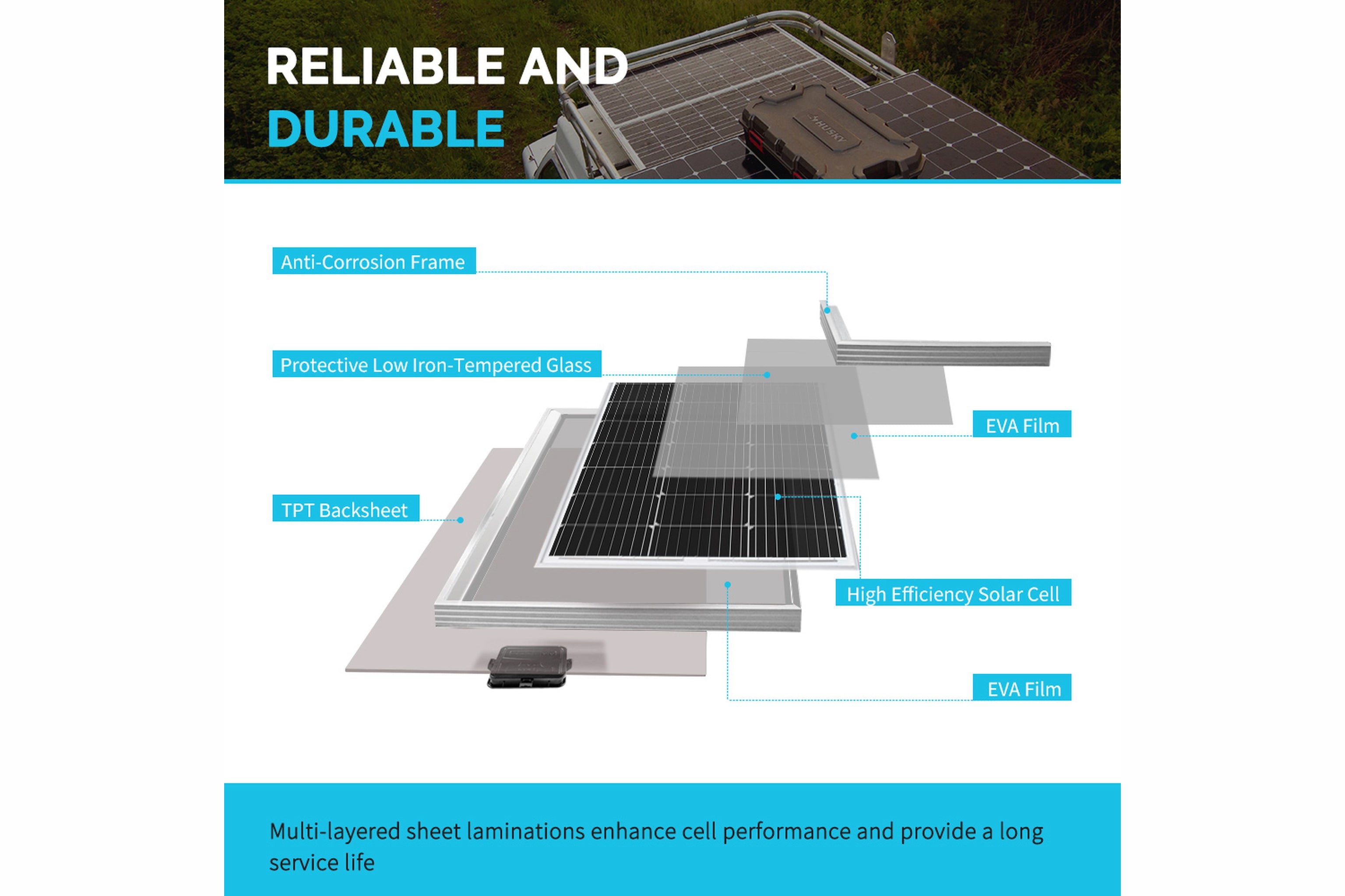 Renogy 100 Watt 12v Solar Panel Compact Design Durable