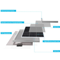 Renogy 50 Watt 12v Solar Panel Materials
