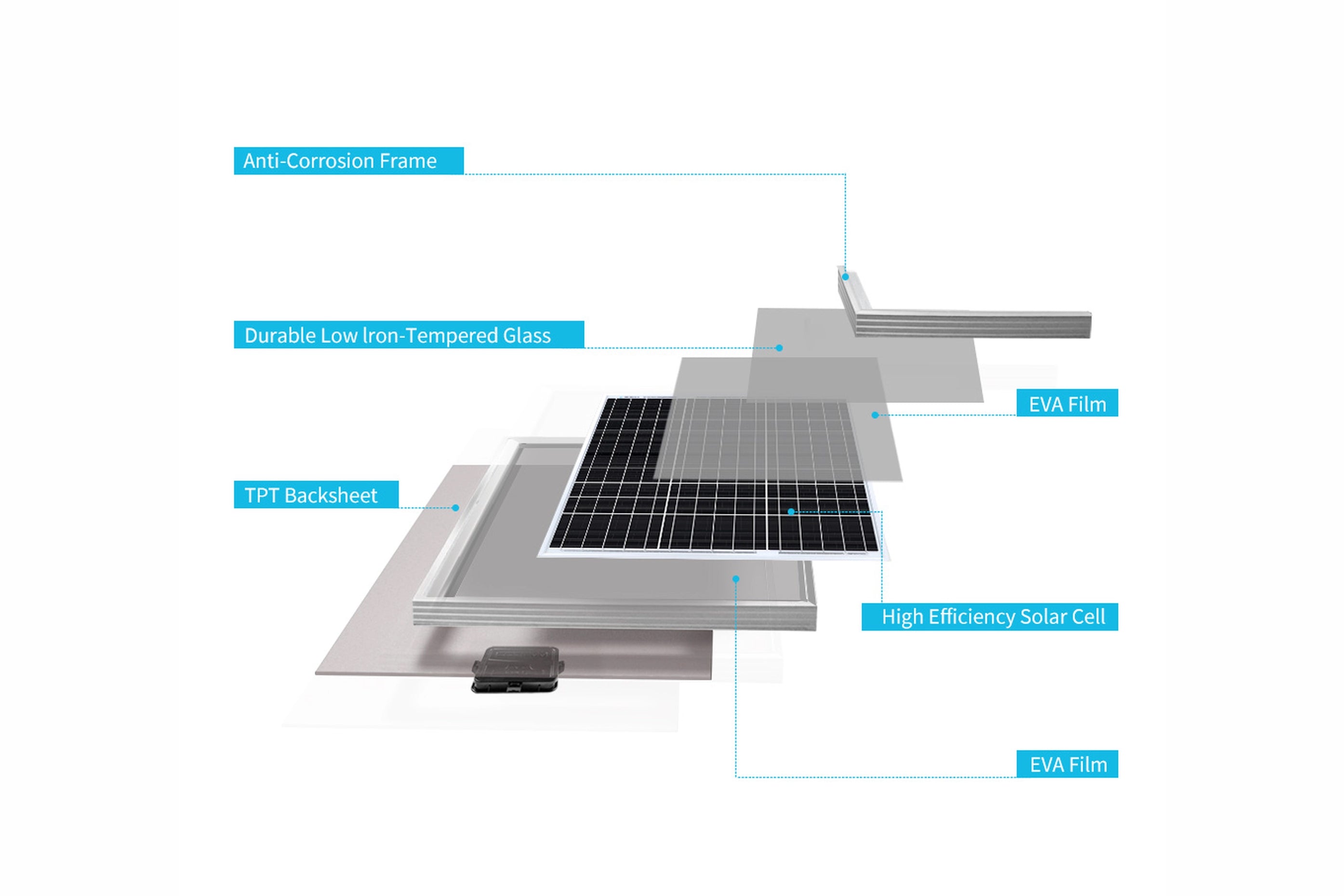 Renogy 50 Watt 12v Solar Panel Materials